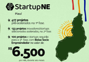 Programa Startup Nordeste oferece oportunidade para projetos inovadores no Piauí