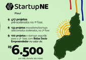 Programa Startup Nordeste oferece oportunidade para projetos inovadores no Piauí