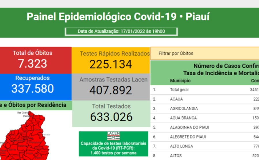 Covid-19: Sesapi corrige dados do Painel Epidemiológico e oito mil casos são excluídos