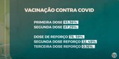 Infectologista alerta para a necessidade de vacinação contra a Covid-19