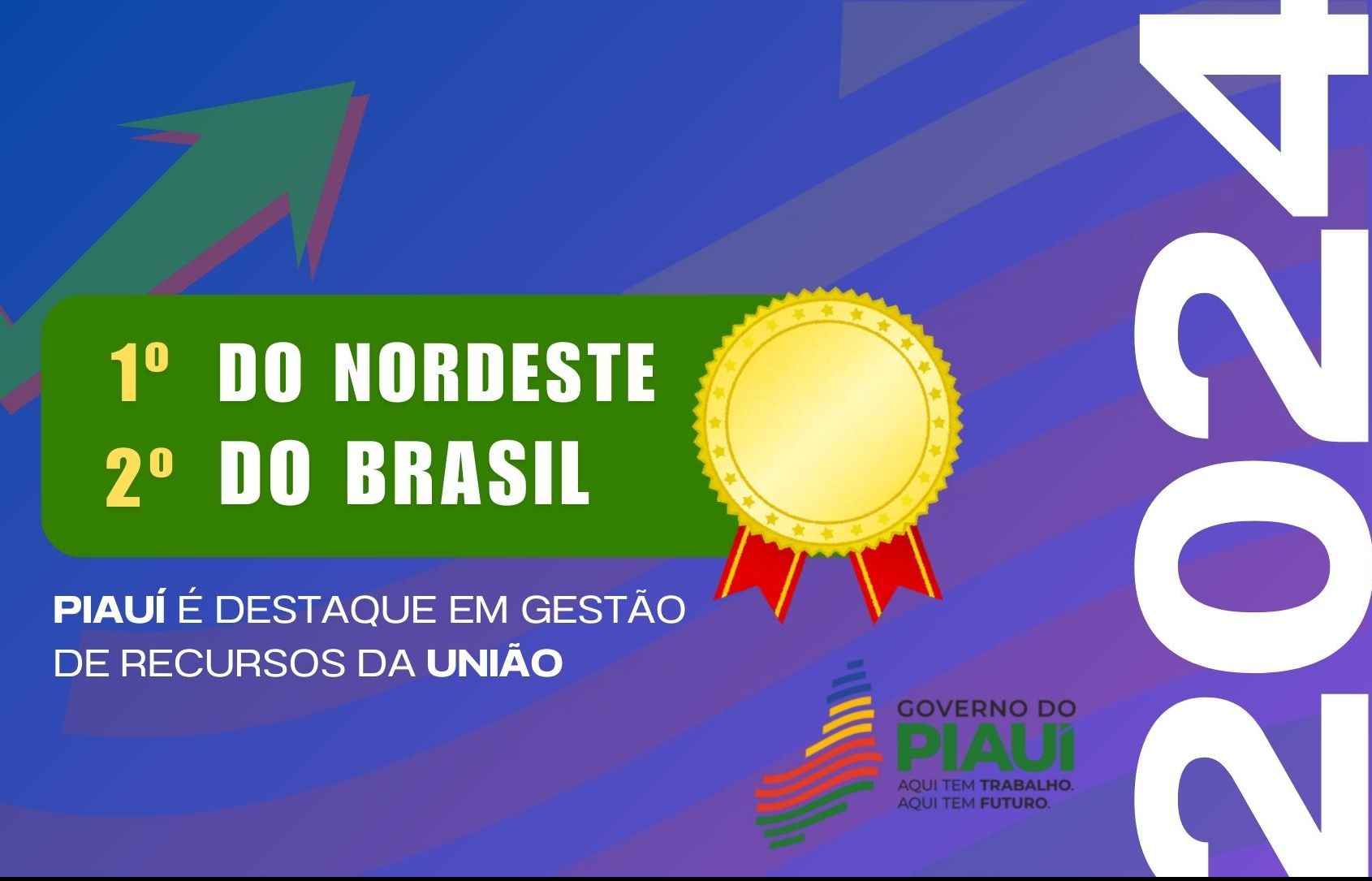 Piauí conquista 2º lugar em ranking nacional de desempenho no uso de recursos federais